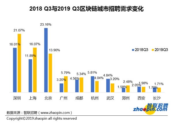 扫光招聘网，重塑招聘行业的未来之光