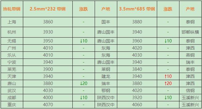 山东钢铁今日钢材价格表——市场走势分析与预测