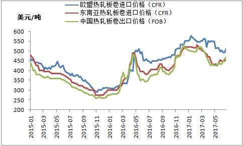 山东莱钢钢材价格走势图分析与展望