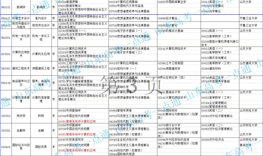 山东省自学考试网考题分析与备考策略